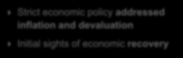inflation and devaluation Initial sights of economic recovery