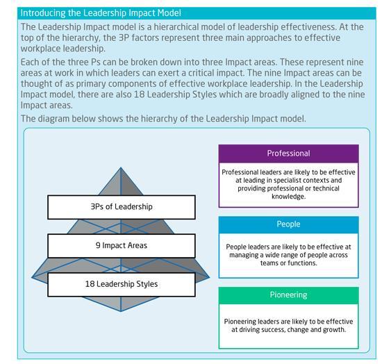 Generated from the Wave Professional Styles personality questionnaire, the Wave Leadership Report is used for: Identifying leadership potential Leadership Selection Leadership coaching and