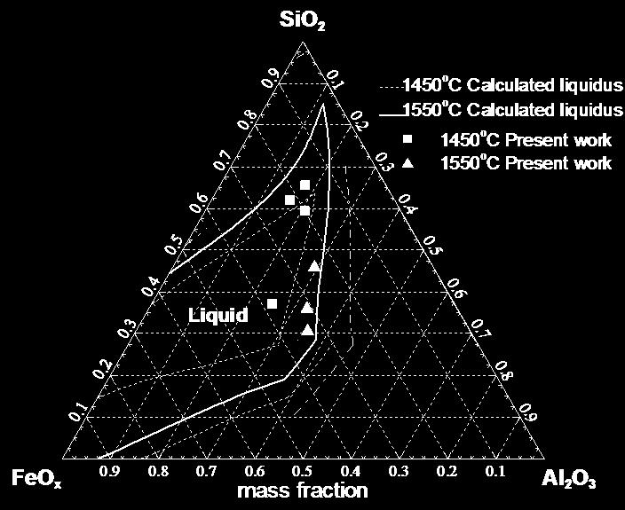 At the oxygen partial pressure of 10-4 atm, the shapes of liquidus for SiO 2 -Al 2 O 3 -FeO x system are approximately the same at 1450 C as well as 1550 C.