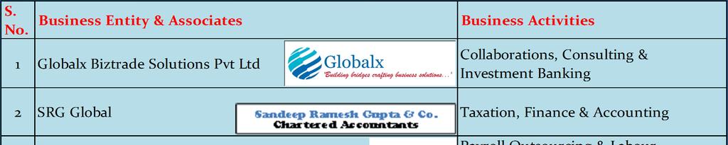 Globalx-Business