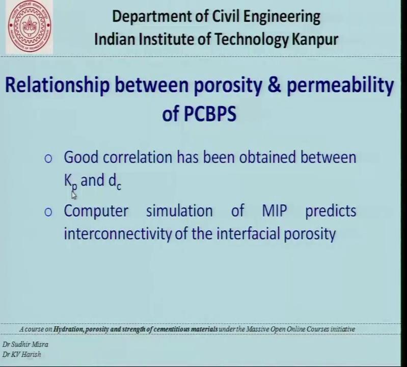 (Refer Slide Time: 43:01) So, we will again go through some of the figures to understand the connection between permeability and porosity.