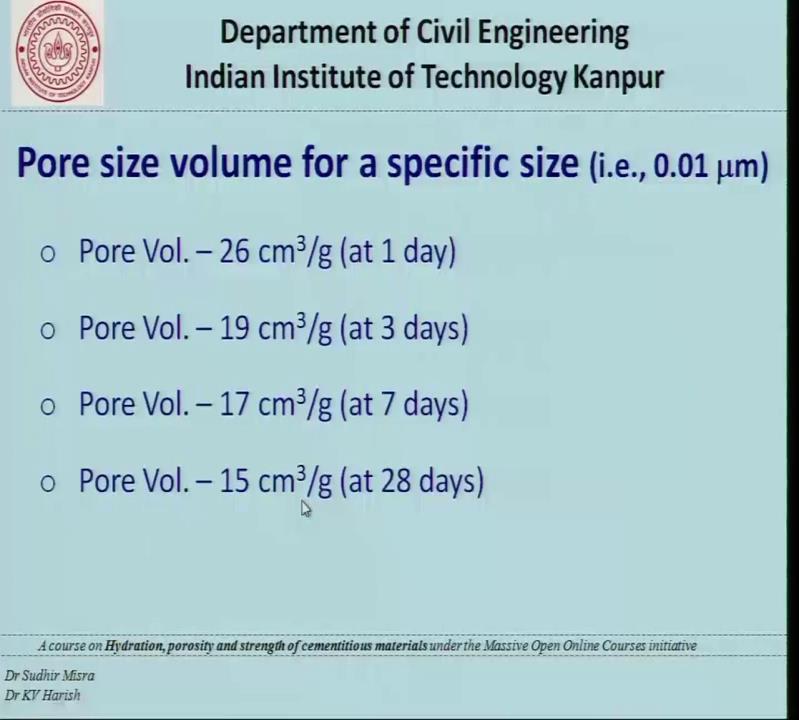 (Refer Slide Time: 46:26) Likewise, the pore volume also decreases for each one of the cases.