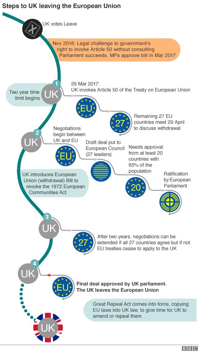 The Brexit Process We are now at the end of the beginning The European Council agreed in December that sufficient progress had been made for talks to start on a future relationship Withdrawal