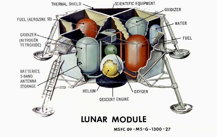Figure 4: Configuration of Apollo Lunar Excursion Module Hypergolic Descent Stage (Image: NASA) The lunar ascent stage model uses a photographically scaled model of the propulsive elements of the