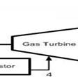 In this way, the original turbine is i transformed into a STIG (steamm injected gas turbine),, thereby increasing power.