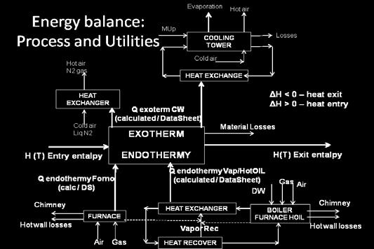 Strategy 1: Thermal Energy Efficiency at Industry, a research case The methods to increase energy efficiency depend on knowledge about energy balance and tasks related to control of thermal energy,
