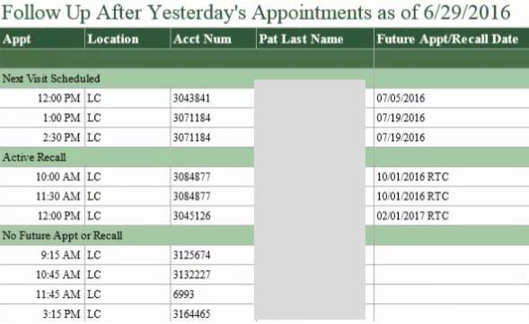 Follow Up After Yesterday s Appointments Leverage Appointment Data How can I apply these ideas to mine my appointment