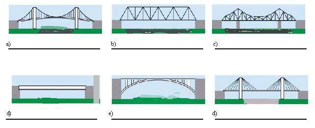 Once the bridges have been completed, place them over a span of 11 inches created by the ends of two tables, or two piles of books, and test how much load they can support.
