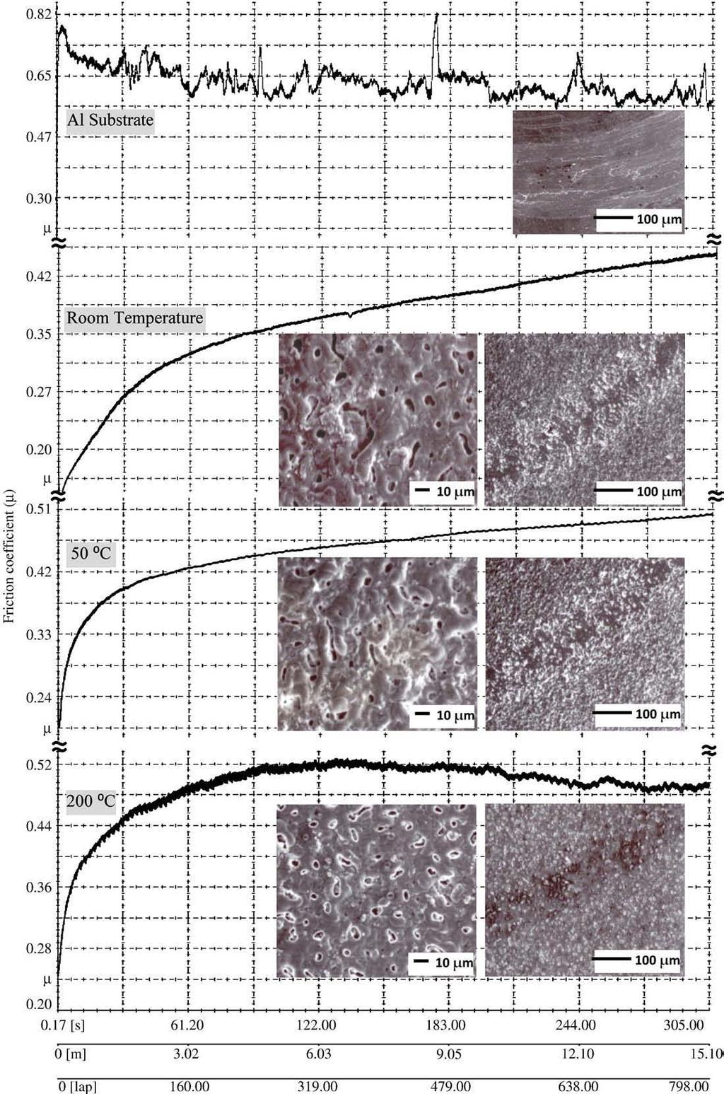E. Arslan et al. / Surface & Coatings Technology 204 (2009) 829 833 831 The layer/substrate interface was clear, and exhibited a good metallurgical adhesion between layer and substrate.