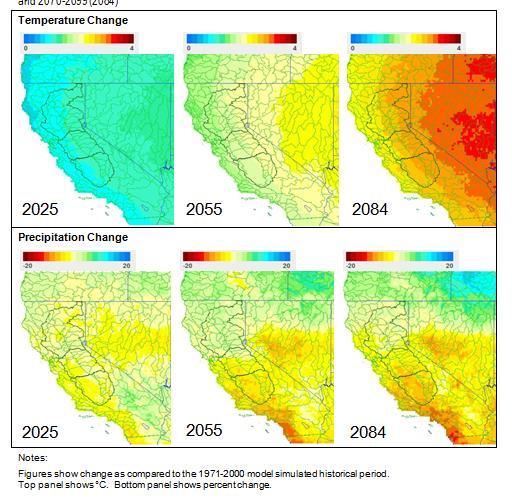 Climate Projections Sacramento and San Joaquin