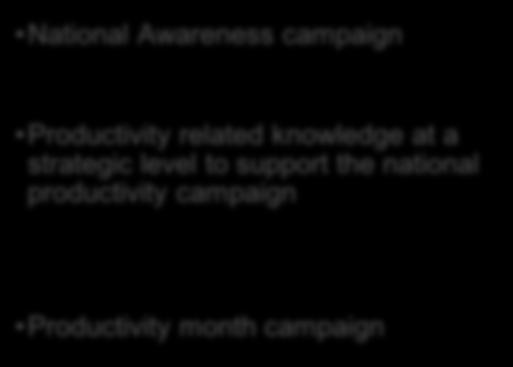 TARGETS 2013/14 Outcomes Indicators Minimum Targets National Awareness campaign Print and