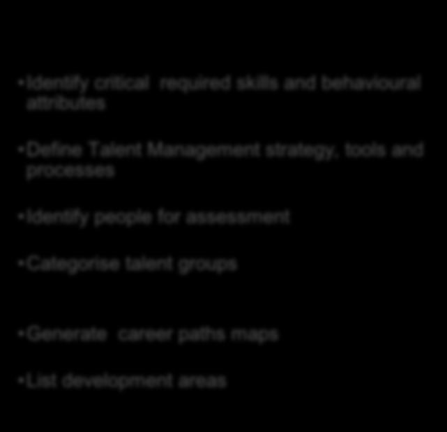 HR TARGETS 2013/14 TALENT MANAGEMENT Indicators Targets Outcomes To have a pool of ready now skilled competent and potential leaders Identify