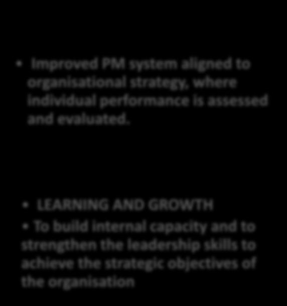 HR TARGETS 2013/14 PERFORMANCE MANAGEMENT Outcomes Indicators Targets Improved PM system aligned to