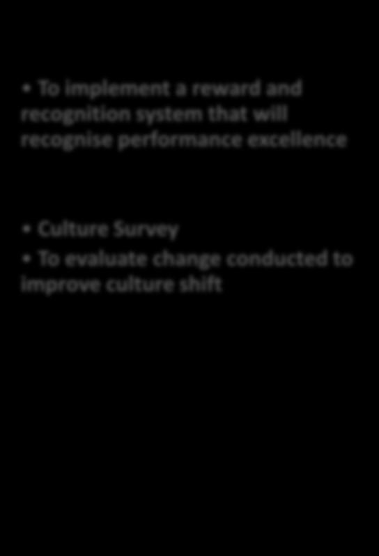 HR TARGETS 2013/14 REWARD AND RECOGNITION Outcomes Indicators Targets To implement a reward and recognition system that will recognise performance excellence Conduct Salary Survey and Benchmarking
