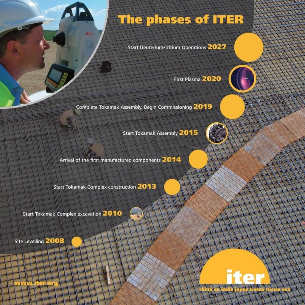 Introduction ITER is a large-scale scientific experiment Location: