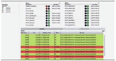 Demand Side Management Tools 3. Remote Monitoring & Control : Identifies underperforming components.