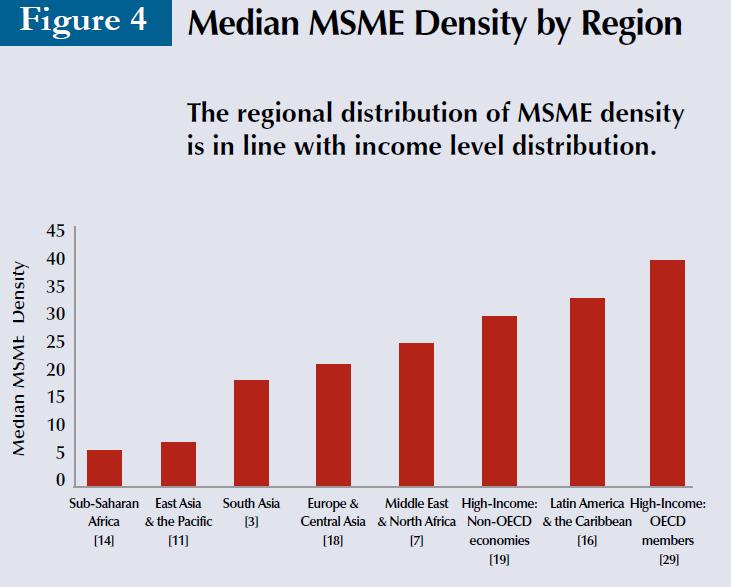 SMEs in the Arab countries: the numbers The IFC analyses and database: Formal MSME density Statement 1: density increase