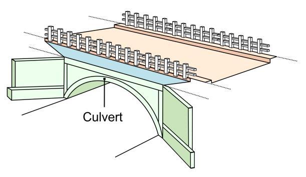 The FHWA requires that for each applicable bridge, the performance measures for determining condition be based on the minimum values for substructure, superstructure, deck, and culverts.
