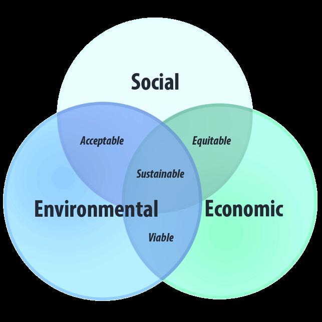 environmental and