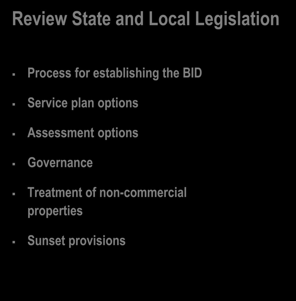 Review State and Local Legislation Process