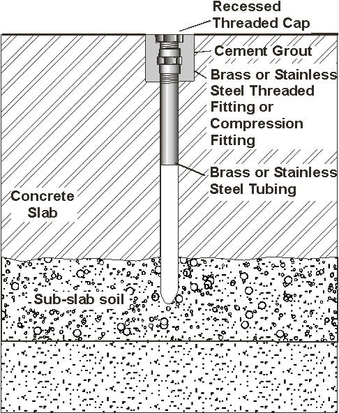 May 2011-43 - 09-1436-0057 tubing should be conditioned by drawing soil gas through tubing. Further research is needed to determine whether this is a viable approach. Figure 3.
