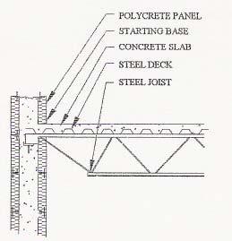 JOIST INSTALLATION Figure 10.2.a Insertion of the anchoring plate Figure 10.2.b Junction of a concrete floor with a Polycrete wall Figure 10.