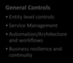 controls Service Management