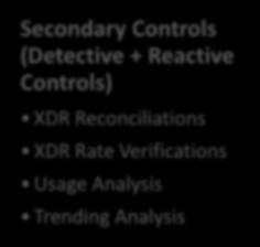 Secondary Controls (Detective +
