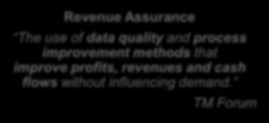 What is Revenue Assurance and Fraud Management?