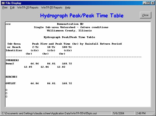 Hydrograph Peak/Peak Time Table This is the resulting