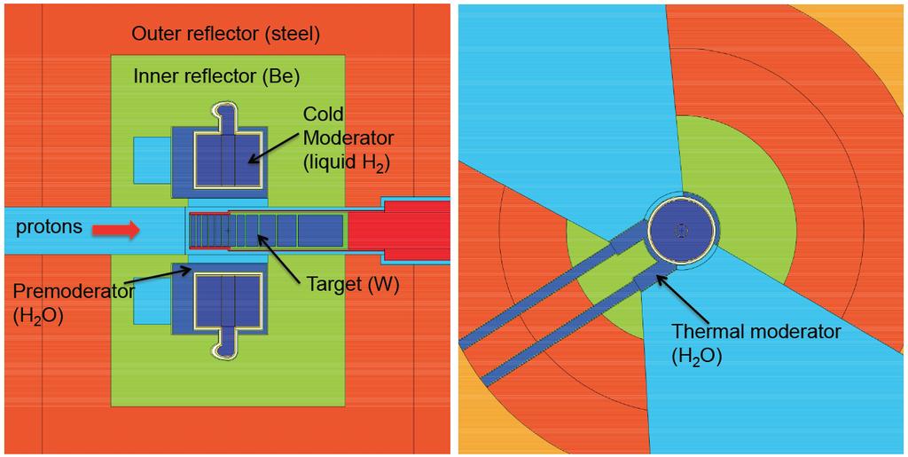TDR (2013) Volume Moderators Liquid H 2 for cold neutrons and water moderators for thermal neutrons Be reflector 2 x 60 viewing