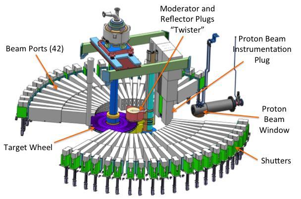 Monolith systems Optimization of neutron beam extraction