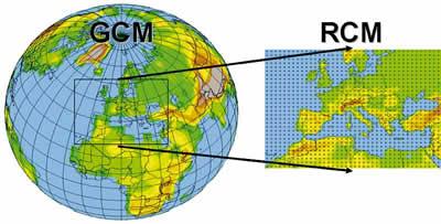 Climate Models: GCM RCM General Circulation Model Regional Climate Model GCM