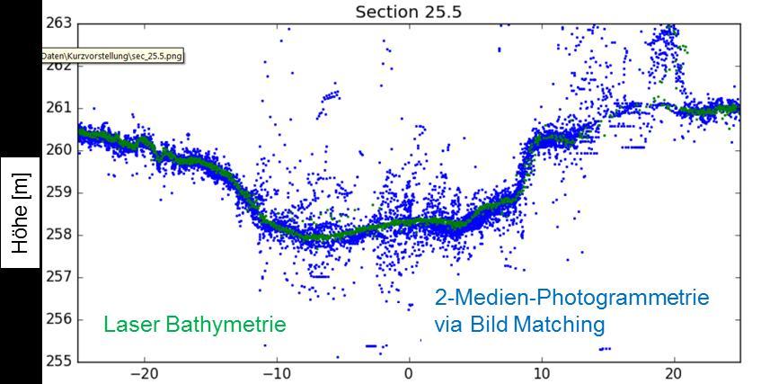 Classification of laser bathymetry data Mandlburger, G.