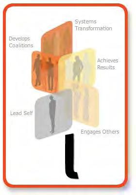 LEADS in a Caring Environment: The Five Domains LEADS Self