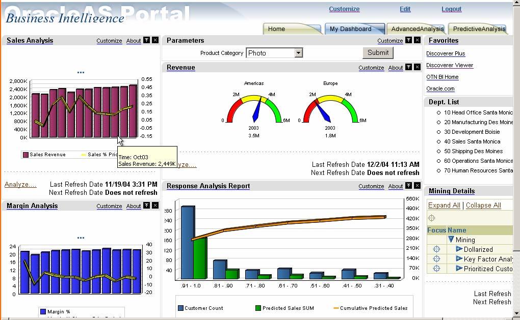 Oracle Business Intelligence Predictive Insights Reports Response