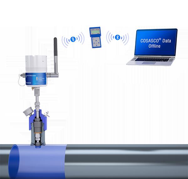 Typical System-High Pressure Transfer Unit Microcor Datalogger Probe Adapter Pressure Retaining Cover Hollow Plug Cosasco Flarweld Access Fitting Microcor Probe Microcor ER Corrosion Monitoring