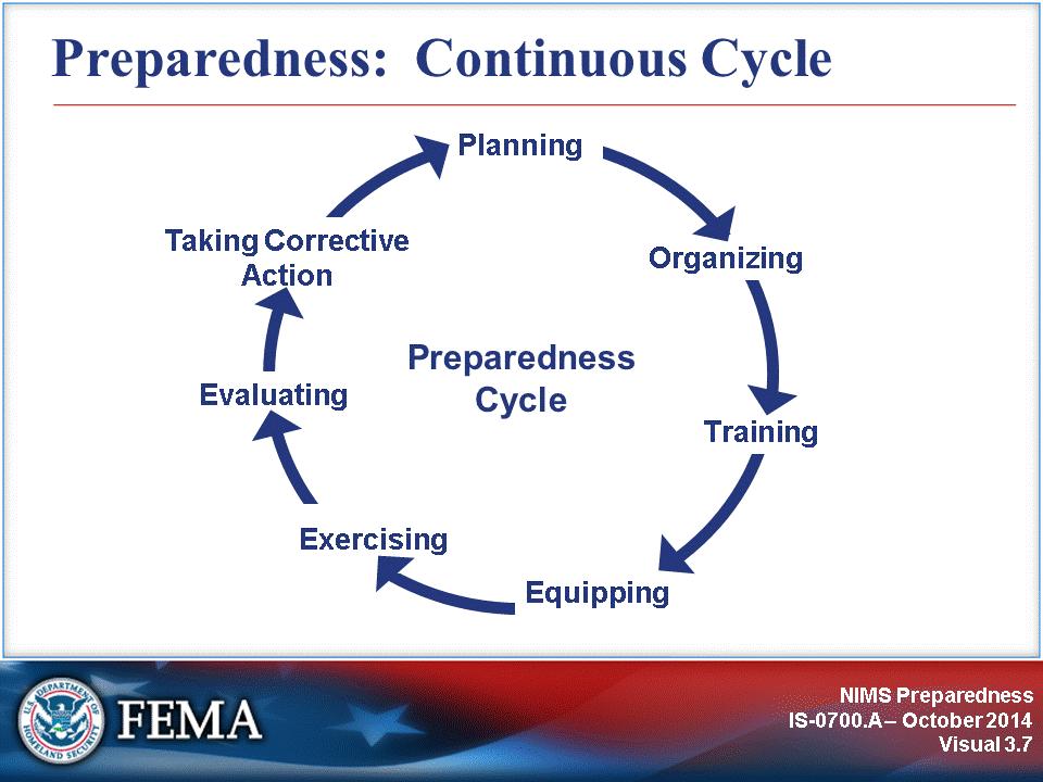 Ongoing preparedness helps us to: Coordinate during times of crisis. Execute efficient and effective emergency management and incident response activities.