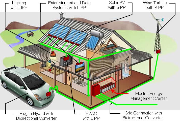 Zero-Energy Buildings Solar Power Must Play Play Important