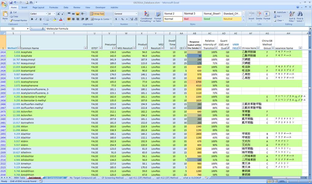The Flexibility: Building MRM method in minutes Use the sorting function to quickly select a Quant (Q0) and a Qualifier