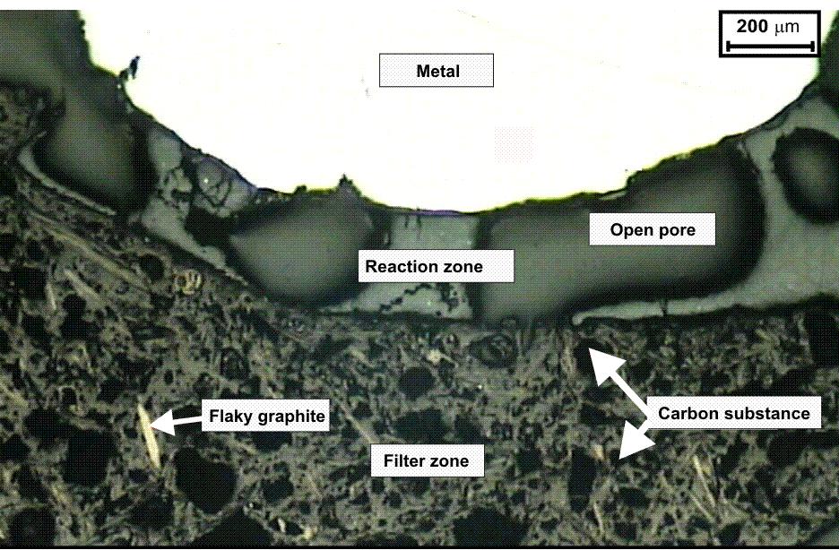 Microstructure of the