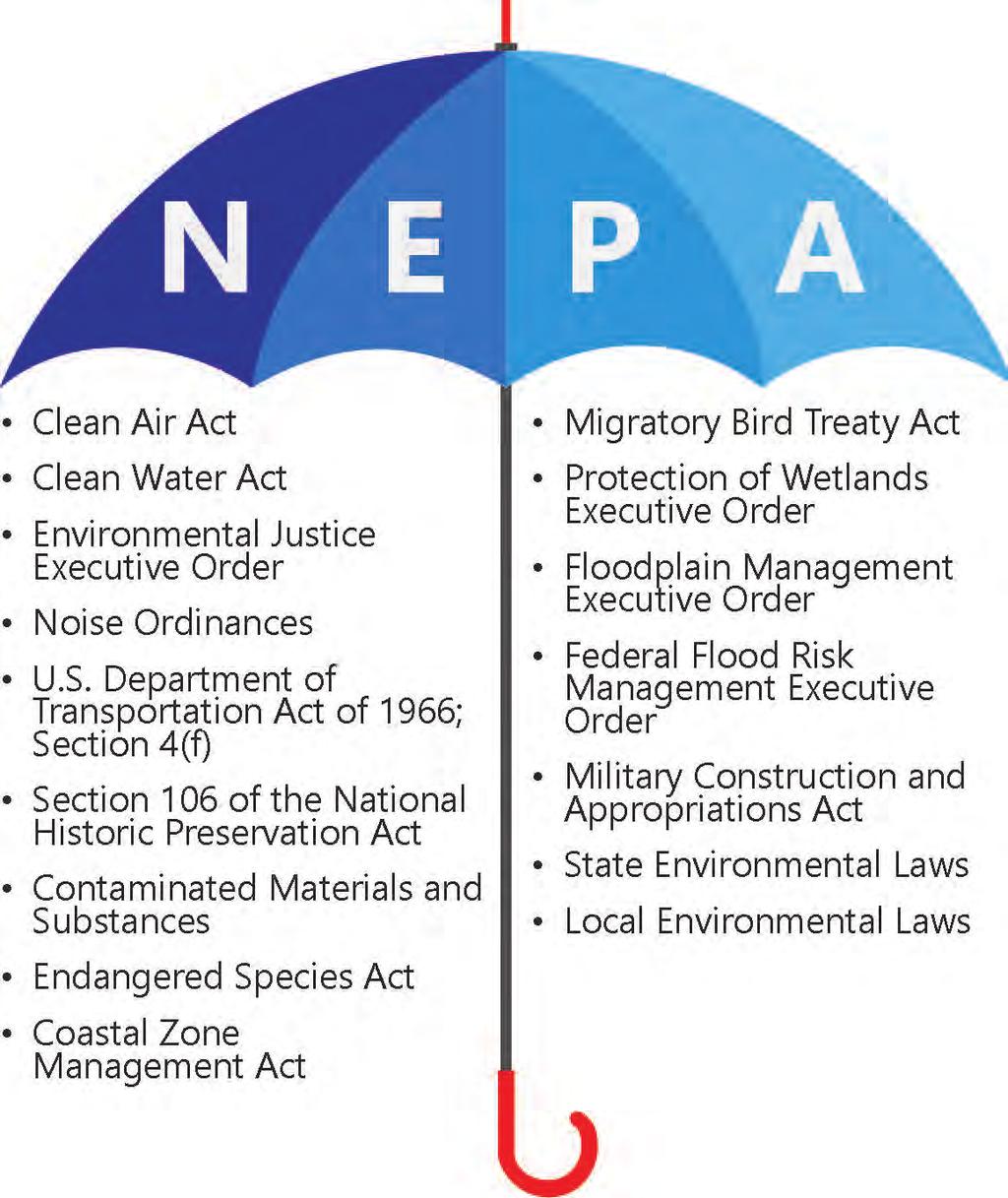 Project Overview What is NEPA? The National Environmental Policy Act of 1969 (NEPA) requires Federal agencies to assess the environmental effects of their proposed actions prior to making decisions.
