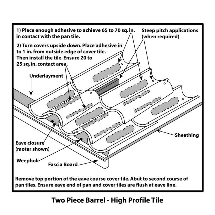ADHESIVE PLACEMENT DETAIL TWO PIECE BARREL Two Piece Barrel (Cap and Pan) Tile 1. Starting at the eave course, apply a minimum 2 (50.8 mm) x 10 (254 mm) x 1 (25.
