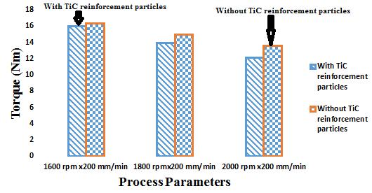 allowing us to use their facility to produce the welds. REFERENCES [1] R. S. Mishra and Z. Ma, "Friction stir welding and processing," Materials Science and Engineering: R: Reports, vol. 50, pp.