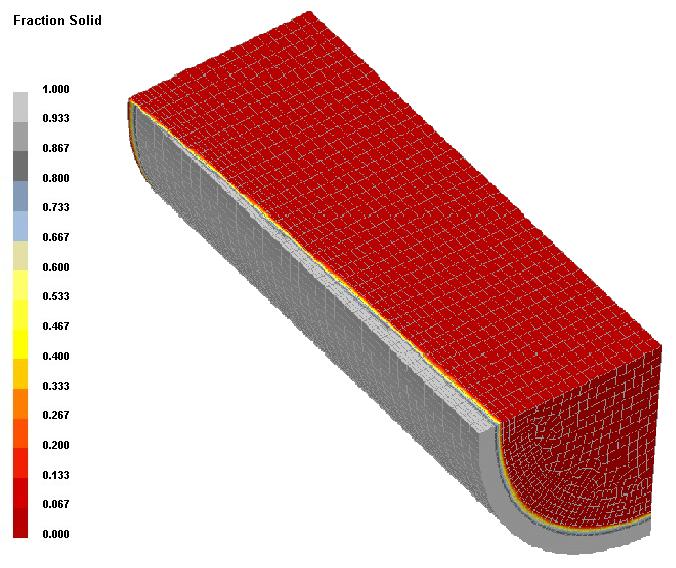 Fig. 4 Ration of solidified phase in the mould. Fig. 5 Temperature field of the blank.