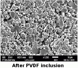 RESULTS AND DISCUSSION PVDF in LiCoO 2 Following the PVDF inclusion, the granules of the LiCoO 2 were subjected to SEM and EDS analysis before and after the inclusion of binder.