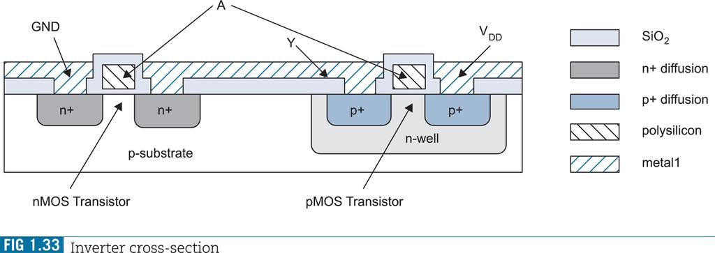 CMOS Inverter Cross-Section 15