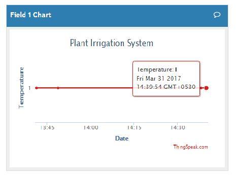 Figure 7 Figure 8 The figure 7 is the high temperature detected by sensor and level of tank sense by level sensor shown in figure 8. V.