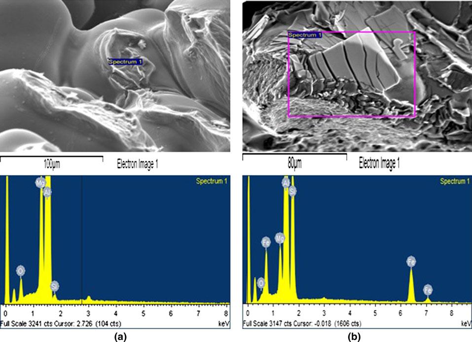 Fig. 4 Consequences of entrainment of bifilms inside Al castings: (a) oxide-associated