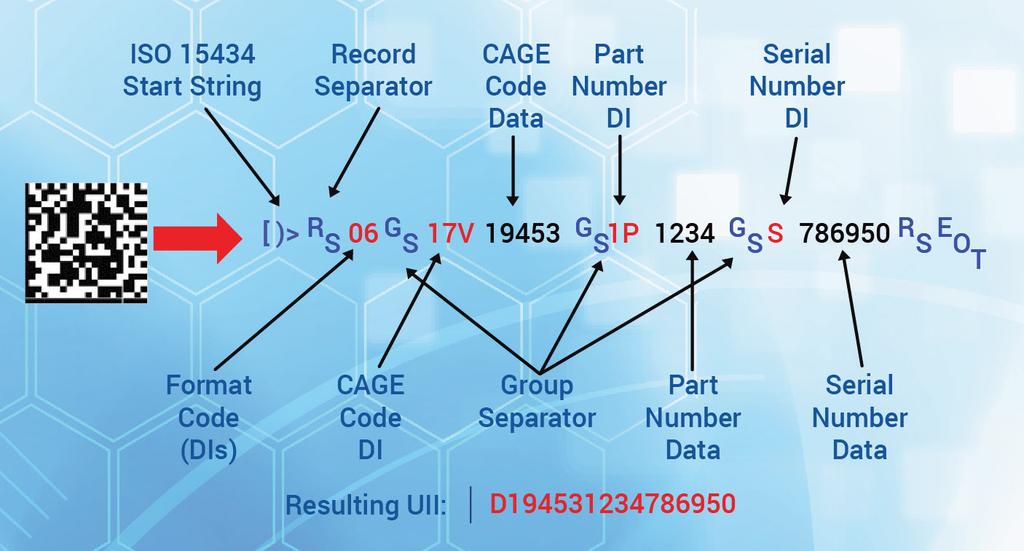 GENERATING 2D BARCODES WITH DYNAMIC PART NUMBERS, SERIAL NUMBER, AND ISO 15434 SYNTAX CAUSES ENCODING MISTAKES. THIS REQUIRES VALIDATION AND VERIFICATION OF EVERY BARCODE GENERATED.